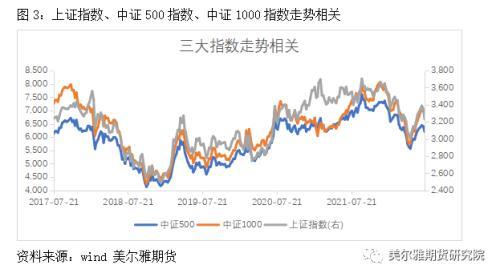 中证1000股指期货及期权上市啦！一文带你了解基础知识