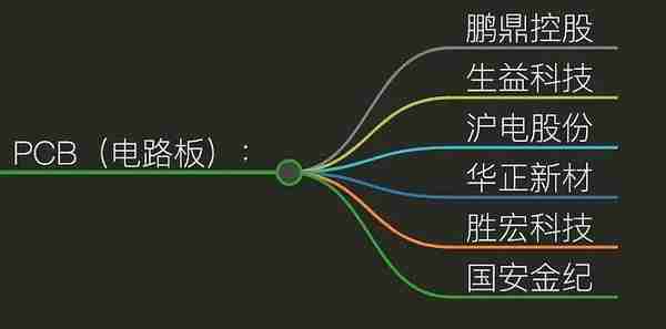 最全龙头股名单 半导体、人工智能、大模型、大数据行业概念股-第8张图片-腾赚网