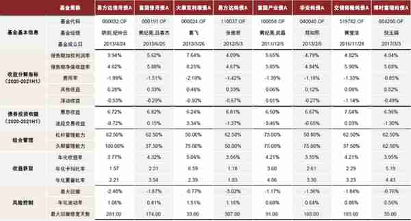 中金：抽丝剥茧，详解纯债基金