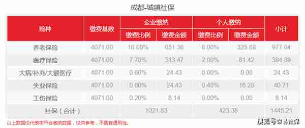 成都医保缴多久住院才能报销？