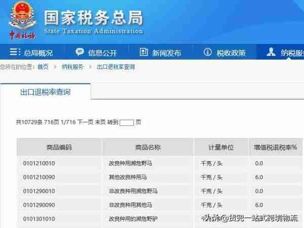 收藏！50个外贸人最常用的网站查询工具汇总