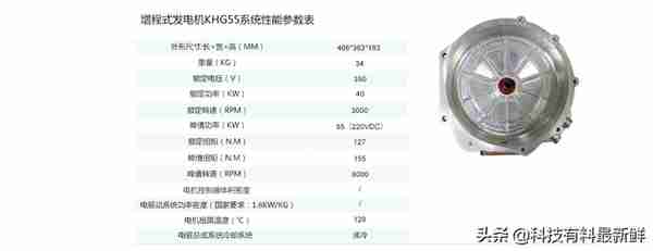 小康股份——你不知道的新能源汽车隐秘的角落