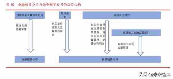 融资租赁行业专题研究：概况、发展历程、现状与展望