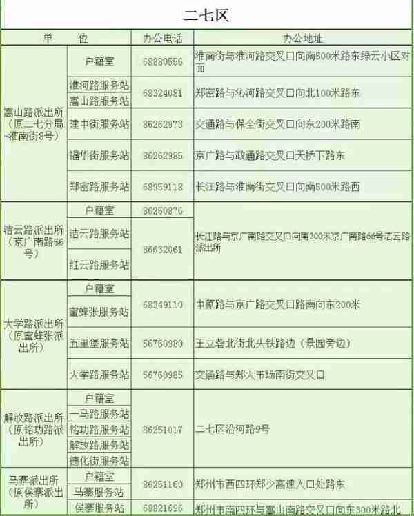 谁做的这本郑州通讯录，太牛了！有了它走遍郑州都不怕