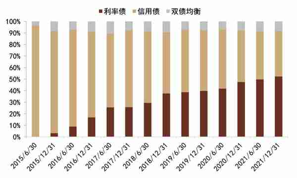 中金：抽丝剥茧，详解纯债基金