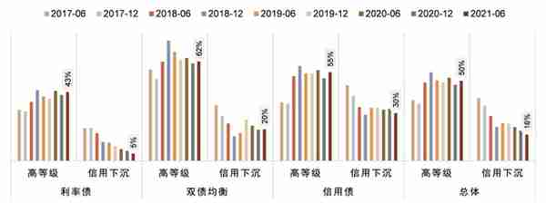 中金：抽丝剥茧，详解纯债基金