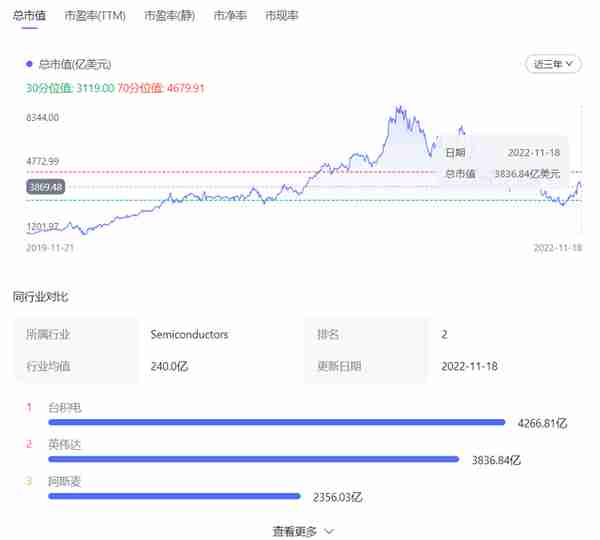 虚拟货币崩盘，NVIDIA真的慌了