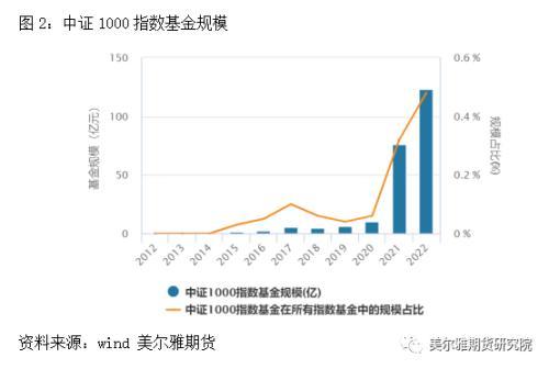 中证1000股指期货及期权上市啦！一文带你了解基础知识