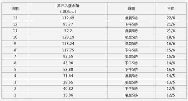 亚洲货币贬值加剧：日韩开启比惨模式 港元人民币何去何从？