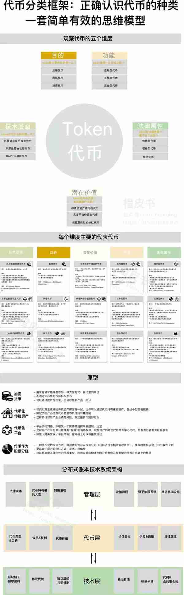 如何辨别百倍币和空气币？这有一套完整的思维框架