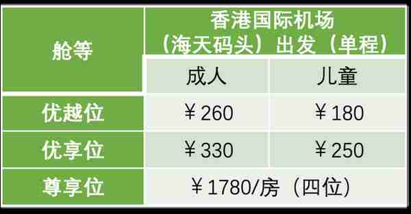 广州市区⇋香港机场航线28日起试运营！详细指引