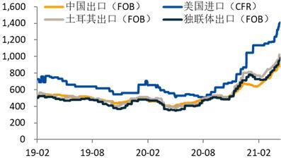 取消出口退税及关税调整对钢材及锌的影响分析