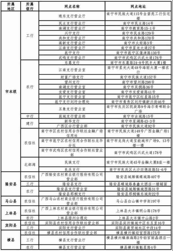 好消息！在南宁办社保卡立等可取，38个银行网点可办理