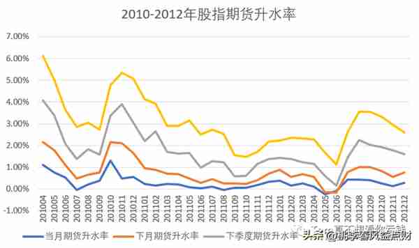 中国量化投资20年：2010-2015，成长中的阵痛