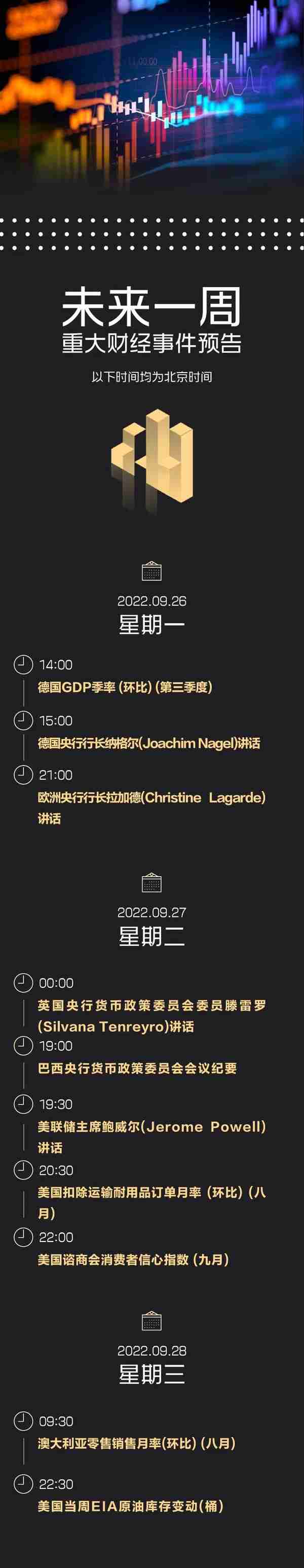 美联储加息冲击波：美股市值已蒸发8.8万亿美元，日本出手干预汇市，黄金也不避险了；普京签署重磅法律；德法前往海湾国家“抢购”天然气｜一周国际财经