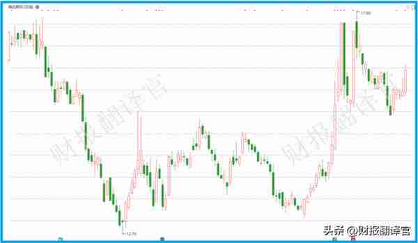 A股唯一全牌照期货公司,前10大股东持股占比高达85%,股票回调71%