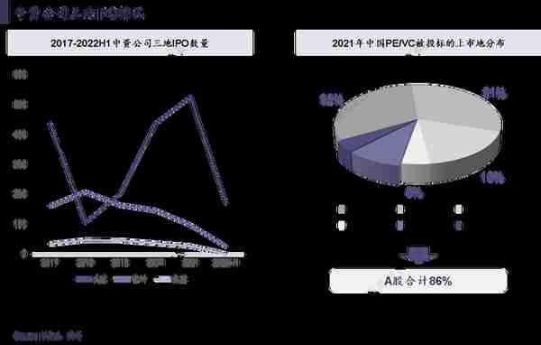 PE VC行业激荡二十年，主动退出时代大幕拉开 | 中国资本市场退出研究