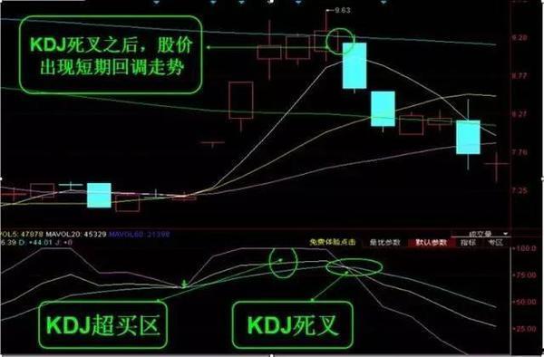 这才是“KDJ”指标的真正价值，一辈子只做KDJ的超卖超买信号，买卖点准确率高得吓人