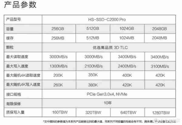 1TB才200多块？白菜固态能买吗？收好这份「特价固态入手攻」