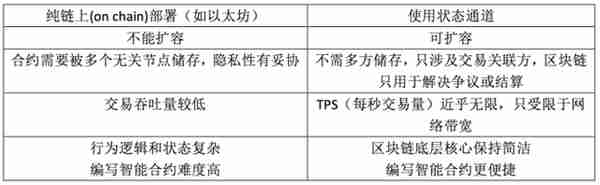 EOS热潮退却，以太坊劲敌排队上线