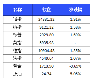 操盘必读｜格力地产子公司拟入股科华生物，三六零今日迎百亿市值解禁