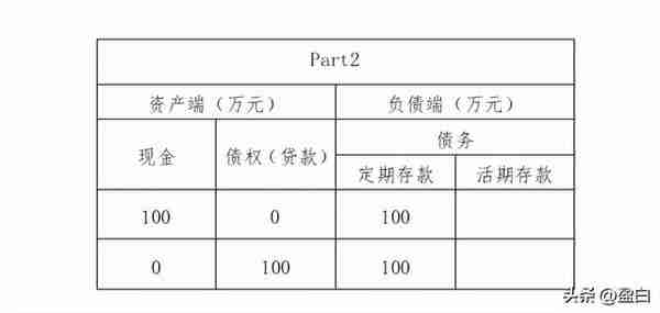 银行是如何创造货币的？模拟证明一下