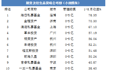 解码“穿越牛熊”秘笈：七成期货及衍生品策略私募盈利，股票策略业绩垫底「投资风向标」