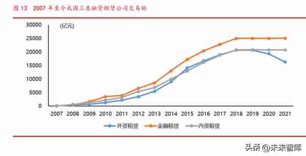 融资租赁行业专题研究：概况、发展历程、现状与展望