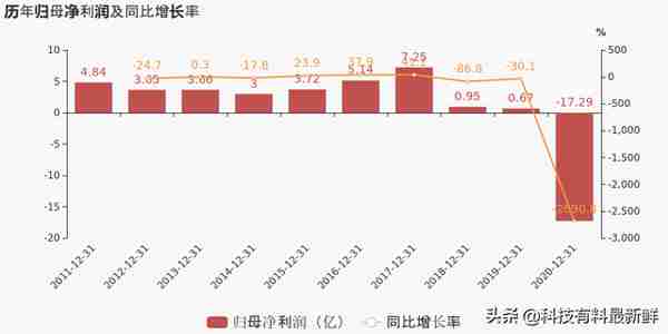 小康股份——你不知道的新能源汽车隐秘的角落