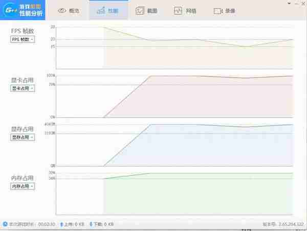 300元才挖矿3个月的矿卡好便宜，到手后心头一沉，实测结果却是