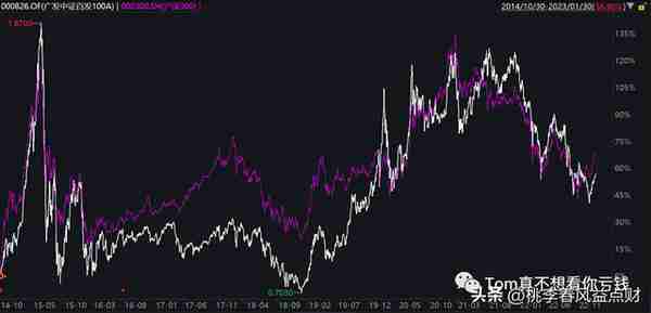 中国量化投资20年：2010-2015，成长中的阵痛