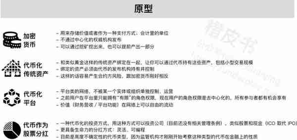 如何辨别百倍币和空气币？这有一套完整的思维框架