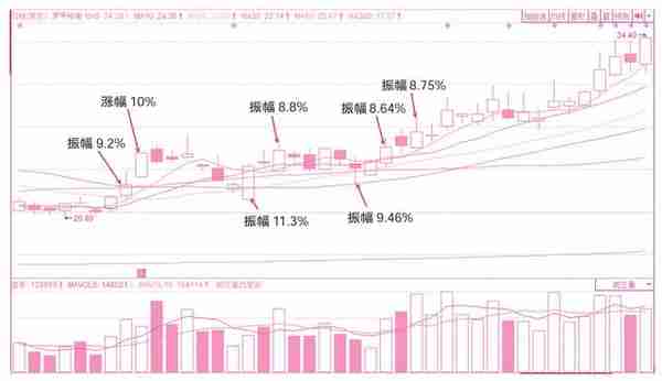 关于买入操作的分时线密码——预判当日买卖点位的技术