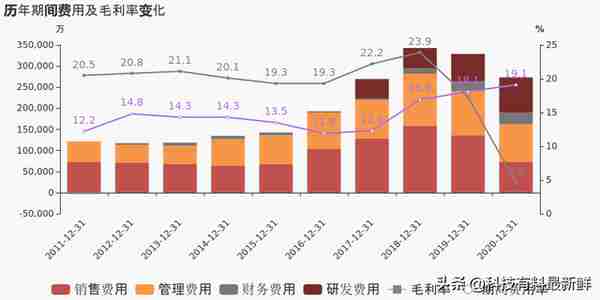 小康股份——你不知道的新能源汽车隐秘的角落