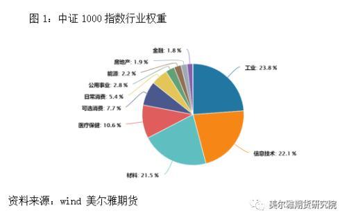 中证1000股指期货及期权上市啦！一文带你了解基础知识