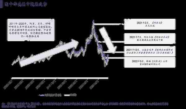 PE VC行业激荡二十年，主动退出时代大幕拉开 | 中国资本市场退出研究