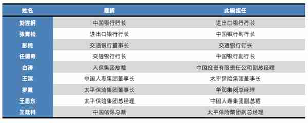 前任卷入“老虎”案 他到任后有两个大动作！