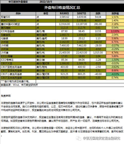 国庆节期间外盘主要品种点评