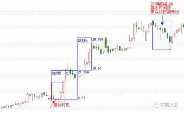 重磅：控盘60%的筹码，谁是鸿特精密的幕后猛庄？