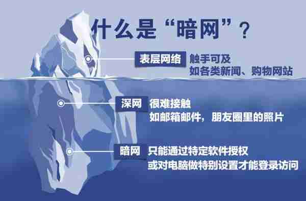 暗网是什么？亲历者都对其闭口不谈，它比你了解得更加恐怖！