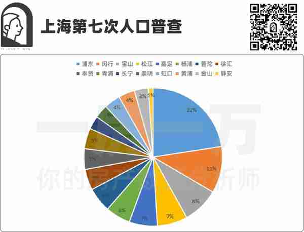 二手成交破15w+高薪“码农”如何抉择？张江板块置业天梯图来了