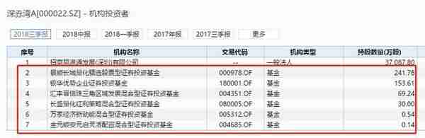 招商局放大招！250亿收购“蛇吞象”,换了新代码登陆A股