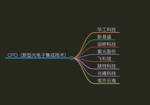 最全龙头股名单 半导体、人工智能、大模型、大数据行业概念股-第2张图片-腾赚网