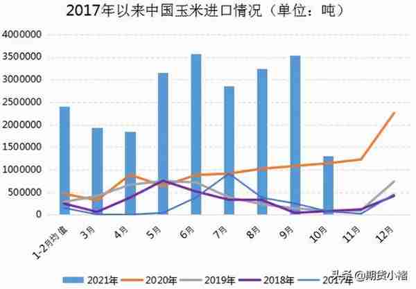 玉米受潮，上量增加，期货大幅下跌，雨雪来临，未来何去何从？