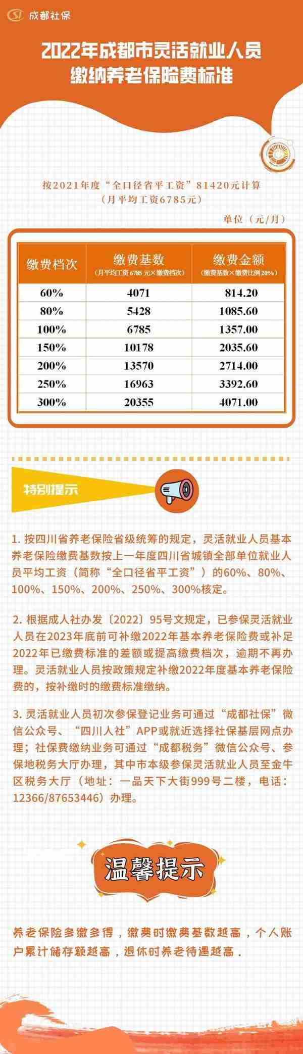 成都市2022年社保缴费标准公布