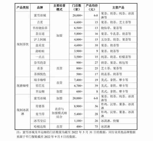 拓店速度不输瑞幸、2万加盟店撑起一年19亿净利润 蜜雪冰城为何这般赚钱？