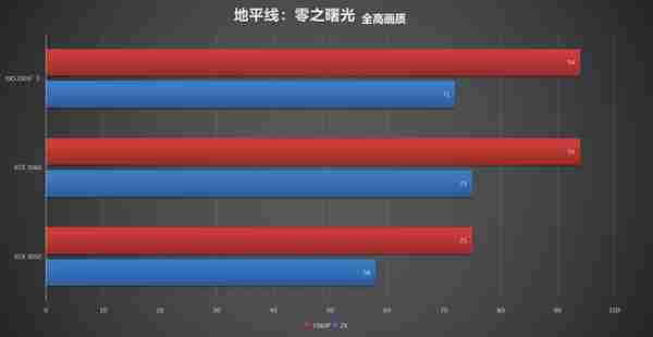 RX5700矿卡深度体验：800元买顶级性能？