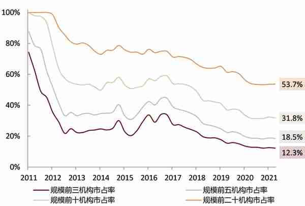 中金：抽丝剥茧，详解纯债基金