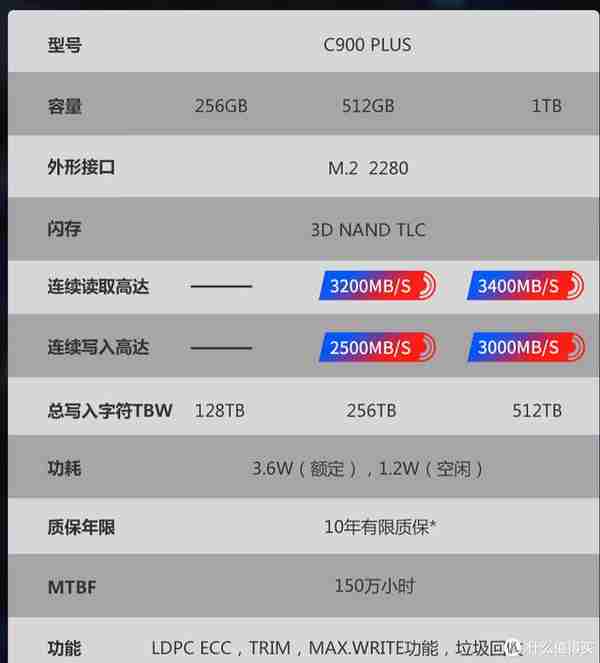 1TB才200多块？白菜固态能买吗？收好这份「特价固态入手攻」