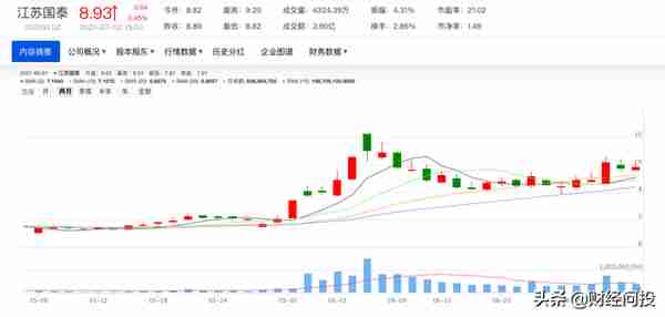 惠城转债、国泰转债将网上发行，对应申购、抢权配售策略梳理